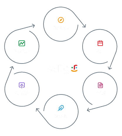 rellify content platform