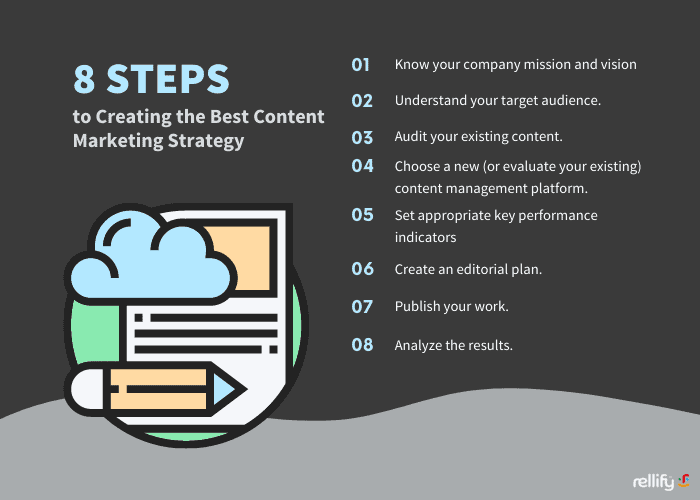 how to create a content marketing strategy 8 steps