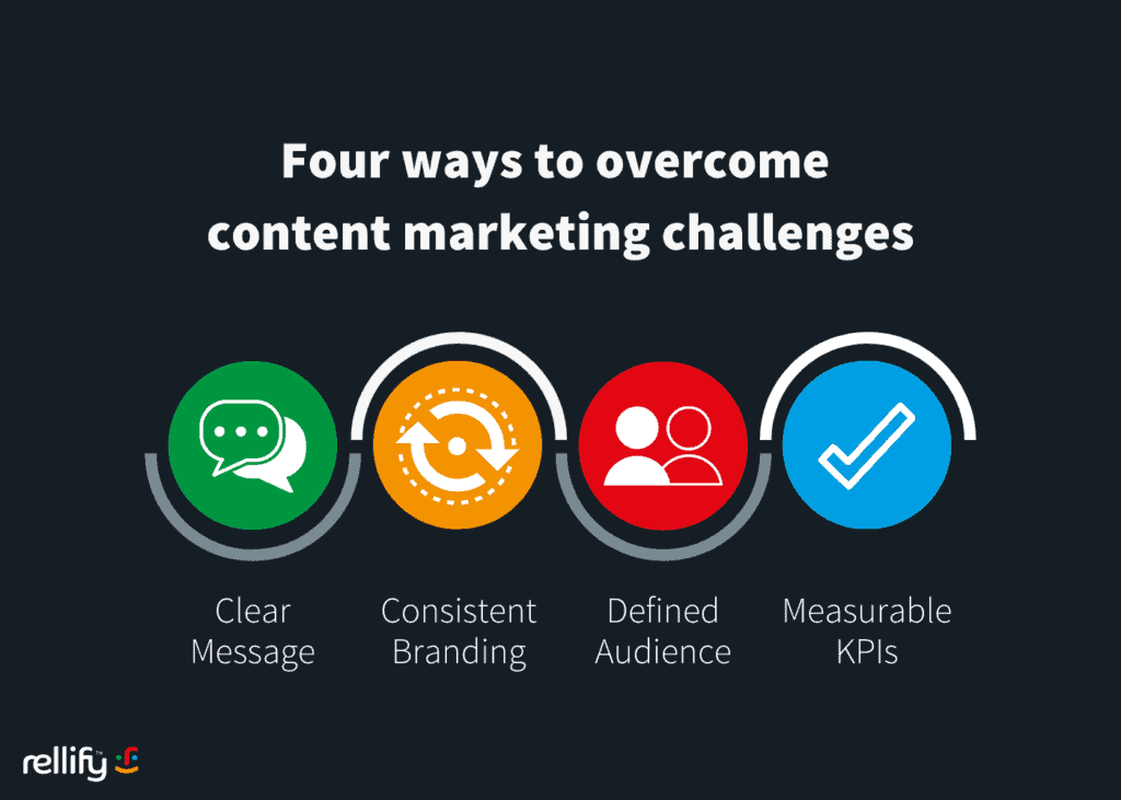 List of four ways to overcome content marketing challenges - rellify