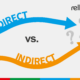Indirect vs. Direct Content Competition: What’s the Difference?