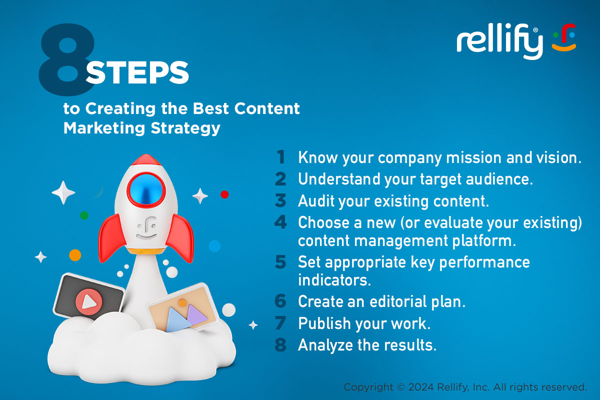 8 Steps to Creating the Best Content Marketing Strategy-how to