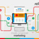 How Multichannel Marketing Can Help You Grow